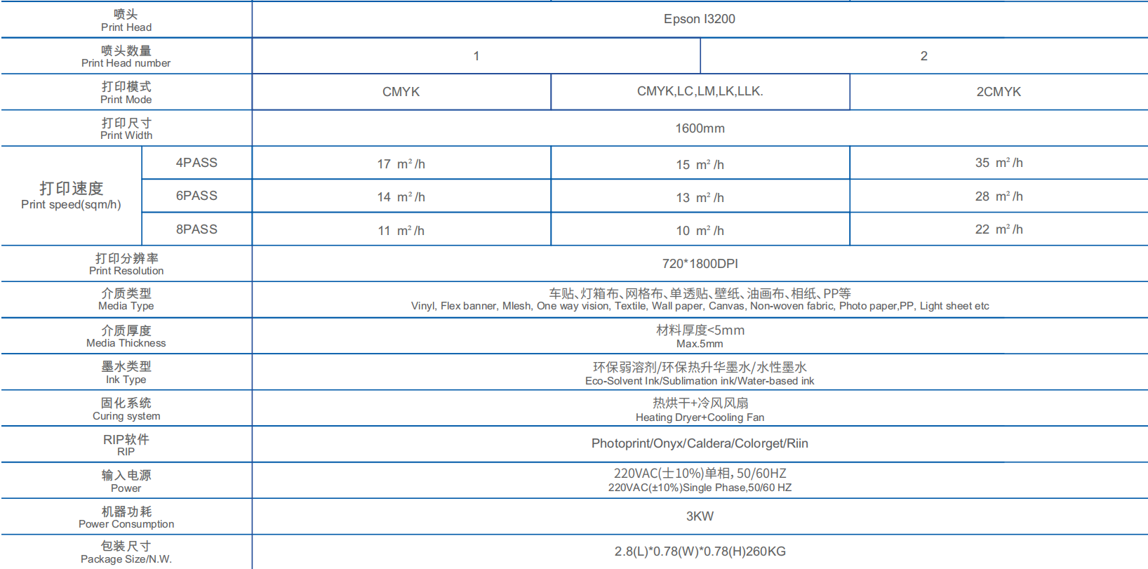 Parameters