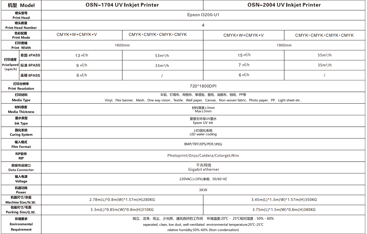 Parameters