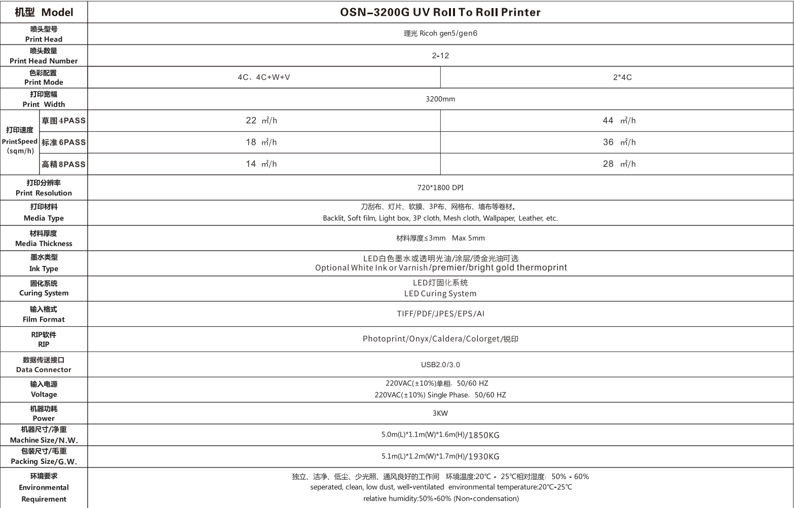 Parameters