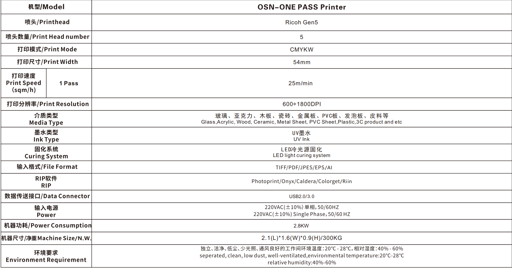 Parameters